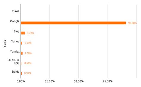 bing philippines|Search Engine Market Share Philippines.